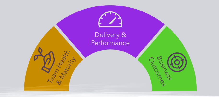 measuring business development