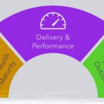 measuring business development