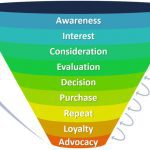customer experience